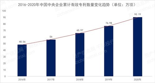 2021年中央企業(yè)發(fā)展研究報告 聚焦醫(yī)學(xué)研究與試驗發(fā)展