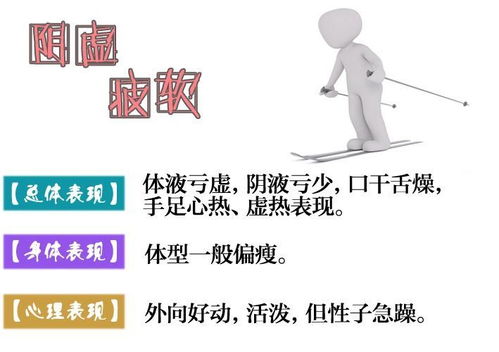 中醫八種體質測試，你知道自己缺什么嗎？——醫學研究與體質調理